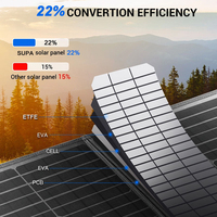 Panneau solaire monocristallin pliable portable 200W, haute efficacité 23%, étanche IP65/66 pour le camping en plein air et les appareils mobiles