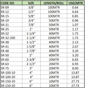 Linh hoạt PVC mùa xuân <span class=keywords><strong>Hose</strong></span> cho áp lực cao trong suốt gia cố vườn thủy lợi công nghiệp nước không khí chân không cao su ống - Product Image 5