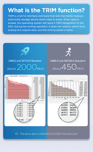 EAGET Tragbare 512GB SSD-Festplatte Typ-C USB3.1 Gen2 Extern mit M.2 SATA 2280 Eingebaut für Desktop Metallgehäuse - Product Image 3