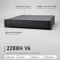 Server Rak 2U 288H V6 LFF Database DDR4 PSU Kustom Keamanan ECC RDIMM Render Farm Pusat Data Mail