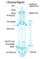 Pompe à boue submersible YZ pour transfert de boues minières, pompe verticale pour boue, robuste, résistante à l'usure, pour résidus, sédiments et grosses particules