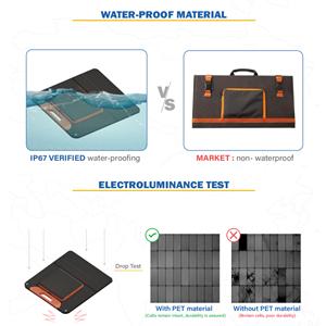 Couverture solaire pliable portable flexible imperméable IP67 240W 19.47V Mono Cell pour le camping en plein air - Product Image 3