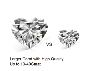 Diamante Sintetico Taglio Cuore Sea Diamond 0.5ct-10ct Colore D Certificato IGI per Gioielli e Collane - Product Image 1