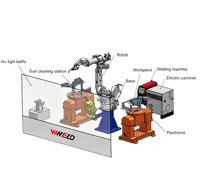Robot de soudage à faible coût de type positionneur, sans programmation, avec bras de soudage robotisé, programmation facile, système cobot de soudage métallique