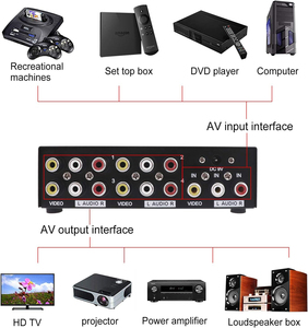 4 cách <span class=keywords><strong>3</strong></span> RCA <span class=keywords><strong>Splitter</strong></span> hộp 1 trong 4 ra Composite AV <span class=keywords><strong>video</strong></span> âm thanh phân phối duplicator với Power Adapter cho DVD DVR Analog - Product Image 2