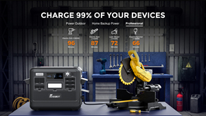 FOSSiBOT F2400 Portable Power Station 2400W 2048Wh Pro UPS With App Control <b>Solar</b> <b>Generator</b> for Off Grid Home Backup 2048Wh - Product Image 6