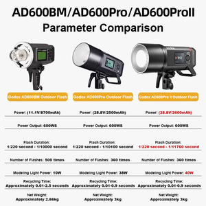 แฟลช <span class=keywords><strong>Godox</strong></span> <span class=keywords><strong>AD600Pro</strong></span> II 600Ws TTL HSS สำหรับใช้งานนอกสถานที่ ความเร็วในการรีไซเคิล 0.9 วินาที แบตเตอรี่ Li-ion สำหรับกล้อง Sony Canon Nikon Fuji Panasonic - Product Image 5