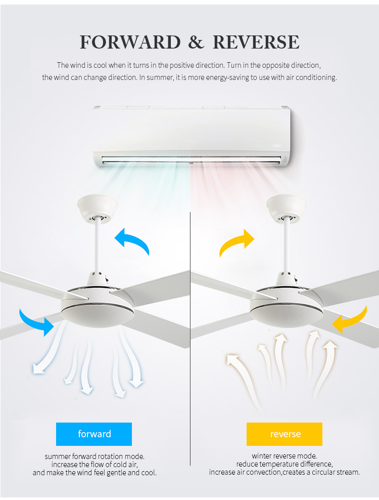 Breezelux Classic White Natural Wind Remote Control Electric Power LED Ceiling Fan Light
