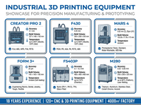 Servicio de Impresión 3D de Modelos Arquitectónicos, Modelos a Escala Personalizados, Modelos de Terreno, Componentes de Construcción, Alta Precisión, Fabricación Rápida