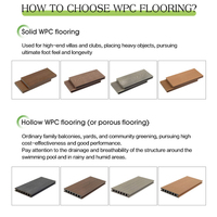 Dalles de terrasse en WPC imperméables pour l'extérieur, revêtement de sol en bois-plastique, grain de bois 3D, terrasse composite co-extrudée