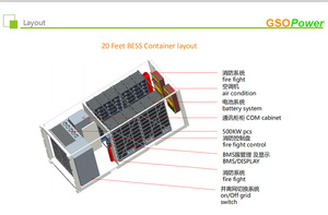 Centrale Électrique 1MW 2MW 800kW 900kW 1000kW Stockage par Batterie 1 Mégawatt Système Solaire 2 MWh - Product Image 5