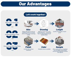 Servicio OEM personalizado Aspas <span class=keywords><strong>Atriles</strong></span> Escuadras Techos Tapa Ranuras Para Perfil De Aluminio - Product Image 6