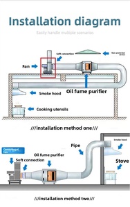 Extractor de Humo Silencioso de Bajo Ruido <span class=keywords><strong>y</strong></span> Bajo Volumen de Aire para Puestos de Comida - Product Image 2