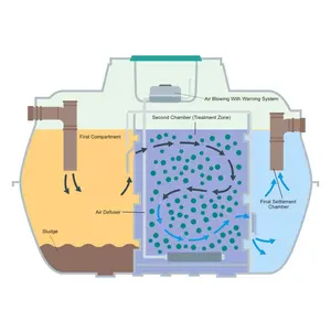 SMC serbatoio di trattamento delle acque reflue per il trattamento settico delle acque reflue domestico impianto di trattamento FRP materiali