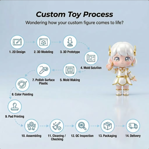 Fabricant de figurines de filles personnalisées, OEM ODM, <span class=keywords><strong>figurine</strong></span> de collection en PVC, jouet en gros pour boutique de cadeaux - Product Image 5
