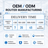 Routeur DNXT avec carte SIM, WiFi 6, 2,4 GHz, point d'accès Wi-Fi, mode AP, VPN, routeur 4G avec carte SIM, 5000 mAh, Cat4, routeur Wi-Fi OEM pour usage professionnel