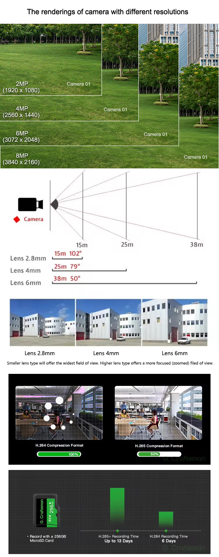 How to Choose the Best Hikvision 4MP IP Camera for Your Security Needs