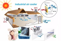 Refroidisseur d'air par évaporation d'eau 3 tonnes vrf 25000 cmh ventilateur d'économie d'énergie industriel pour les entrepôts d'atelier