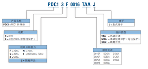 Interruptor de Protección de Motor Eaton Serie PKM PKZMC-32, Experto en Soluciones Eléctricas para Arranque y Protección de Motores - Product Image 3