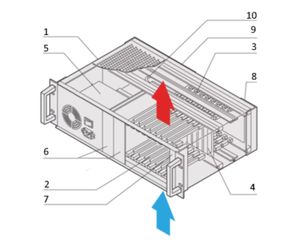 Zstc C-BOX srof nvent cpsu, 3u, 8 स्लॉट 24579-031 - Product Image 6