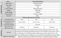 Pompe péristaltique électrique à courant continu Kamoer KEF, petite pompe pour instruments analytiques, micropompe