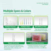 Embouts de pipette temporaires avec filtre, en boîte, 96 embouts par support, Classe VI USP, PP, consommables de laboratoire, embouts de pipette stériles irradiés par gamma