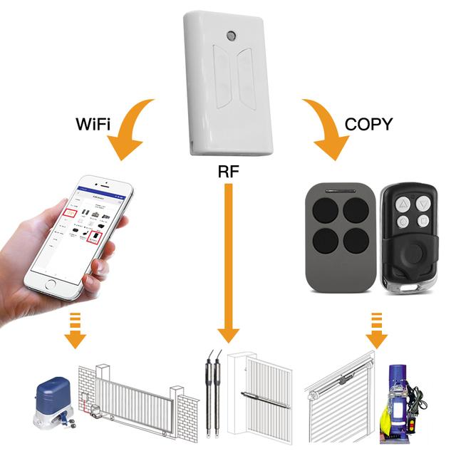 Universal 433.92hmz RF WIFI USB Duplicator Smart Remote Control for Garage Door Opener