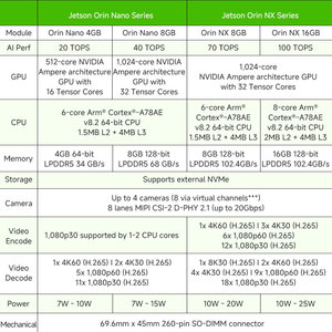 โมดูล ORIN NX8G รุ่น 117 TOPs (900-13767-0010-001) Orin Nx 8G ของแท้จากโรงงาน 900-13767-0010-001 โมดูล Orin NX - Product Image 3