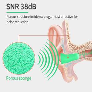 سدادات أذن فائقة النعومة 38db غير موصلة من المطاط الصناعي سدادات أذن عازلة للصوت بحماية تقليل الضوضاء - Product Image 3