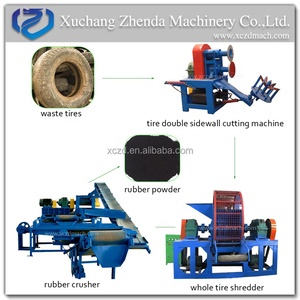 Nouvelle machine de recyclage de pneus de voiture à double face avec découpe des flancs, capacité de 60 pièces/heure, écologique - Product Image 6
