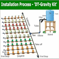Matériau vierge Conception libre Système d'irrigation par gravité sous la surface Système d'irrigation goutte à goutte oignon 16mm Irrigation goutte à goutte t Tape