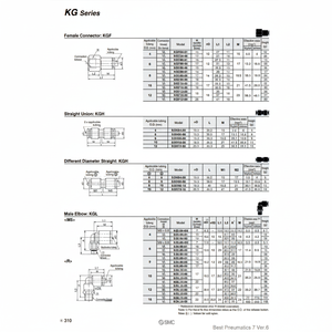 Raccords instantanés SMC Pneumatics KGL12-04 pièces pneumatiques - Product Image 1