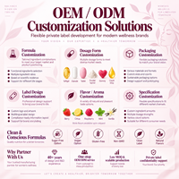 Pack Nutrition Quotidienne pour Femmes Marque Blanche : Multivitamines, Oméga 3, Fer, Collagène – Formule Personnalisée OEM/ODM