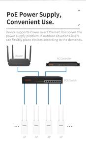 <span class=keywords><strong>COMFAST</strong></span> <span class=keywords><strong>CF</strong></span>-EW72 V2 double bande <span class=keywords><strong>AC1200</strong></span> routeur/répéteur/AP longue portée Point d'accès WiFi extérieur - Product Image 4