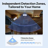 SONOFF SNZB-06P24 Sense Guard Presence Core 24G Zigbee Capteur de présence humaine 24GHz Radar à ondes millimétriques via Matter Compatible avec Apple Home