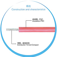 CCC RVV 300V/500V 70C PVC-isoliertes Verzinntes Kupferkabel Flexibles Kabel IP67 für Heizung Alarmsysteme Haushaltsgeräte Stromversorgung