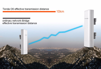Tenda O6 10KM 5GHz 11ac 867Mbps al aire libre CPE inalámbrico WiFi repetidor extensor enrutador AP Punto de Acceso WiFi puente con adaptador POE
