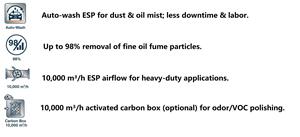 Коммерческая трехфазная машина для очистки электростатических ячеек, корпус из нержавеющей стали 304, автоматический шкаф, электростатический очиститель, щелочной - Product Image 4