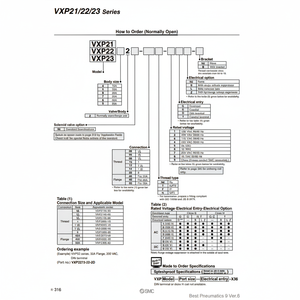 Válvulas de control de válvula solenoide SMC Pneumatics Producto - Product Image 1
