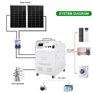 Système d'énergie solaire portable tout-en-un 1 kW, 1,5 kW, 2 kW, 3 kW, 5 kW, 10 kW - Product Image 3