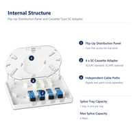 FWO-4-A 4 Port Fiber Wall Outlet SC Adapter FTTH Terminal Box 150x120x30mm ABS Putih Pemasangan di Dinding/Tiang Grosir OEM