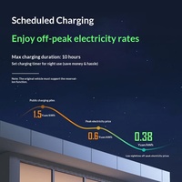 Démarreur de voiture portable, stations de charge portables, chargeur EV 7 kW, chargeur EV Type 1, chargeur Tesla, chargeur BYD 7 kW