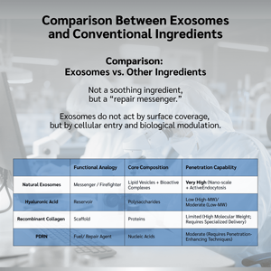 ExoAion 100mg+30ml 6-Pack Berkualitas Tinggi, Koleksi Susu Eksosom Bio-Teknologi Pria yang Sangat Menembus untuk Penggunaan Kosmetik - Product Image 6