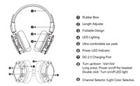 Casque audio sans fil Hifi Silent Disco Headphones Silent Disco pour 1 Set pour la fête et la méditation