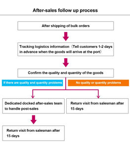 Tapis de pâtisserie en silicone extra épais, antiadhésif, de qualité alimentaire, pour étaler la pâte, avec rebords surélevés - Product Image 6