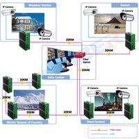 Commutateur réseau industriel PoE 4 ports 10/100/1000 BASE-TX, RJ45 et 2 Gigabit SFP, commutateur industriel PoE intelligent Lite Web