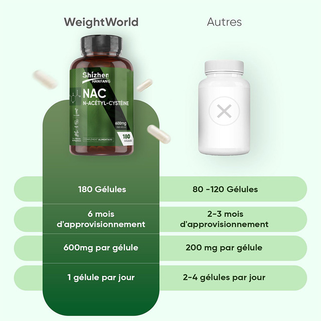 Glutax 90000000 Capsules: Skin Whitening & Immune Support