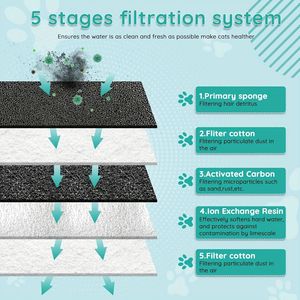 Ánh Sáng Sạc Mèo Đài Phun Nước Cảm Biến Con Chó Lọc Tự Động Dispenser Thép Không Gỉ Pet Nước Bát - Product Image 4