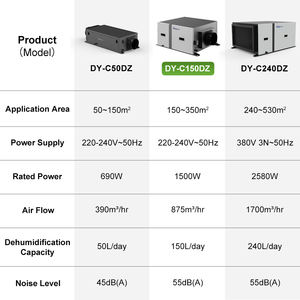 Mejor <span class=keywords><strong>Deshumidificador</strong></span> Comercial de Pared y Techo <span class=keywords><strong>para</strong></span> Invernadero - Product Image 5