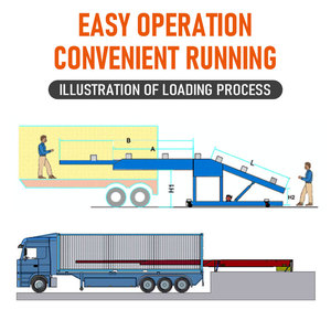 الناقلات الأكثر مبيعًا متعددة الوظائف الثقيلة كيس الأسمنت تحميل الناقل التلقائي تلسكوبي الحزام الناقل - Product Image 5